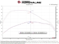 Picture of aFe 20-24 GM Trucks/SUVs L6-3.0L (td) LM2/LZ0 Momentum HD Cold Air Intake System w/ Pro DRY S Filter