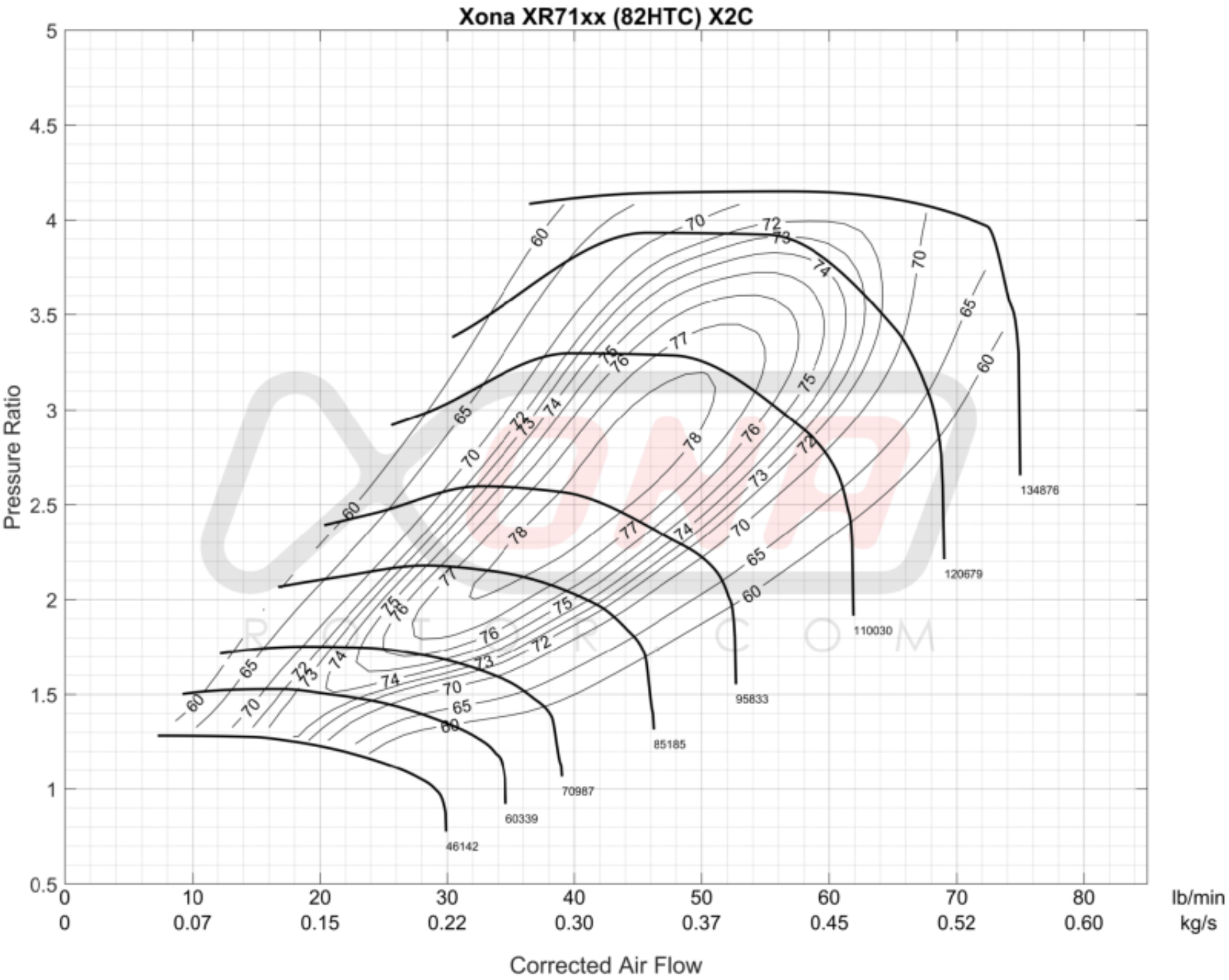 Picture of Forced Performance Mitsubishi Evo 9 Black Turbocharger Journal Bearing MHI Turbine Hsg w/25PSI WG