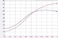 Picture of Forced Performance Mitsubishi Evo 9 Green XR57SR Turbo Journal Brg MHI 10.5CM Turbine Hsg w/18PSI WG