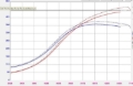 Picture of Forced Performance Mitsubishi Evo 9 Green XR57SR Turbo Journal Brg MHI 9.0CM Turbine Hsg w/18PSI WG