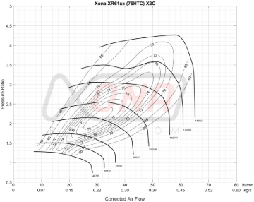 Picture of Forced Performance Subaru STi/WRX Green UHF Turbo 84mm CH8CM Turbine Hsg Internal WG w/Oil Line