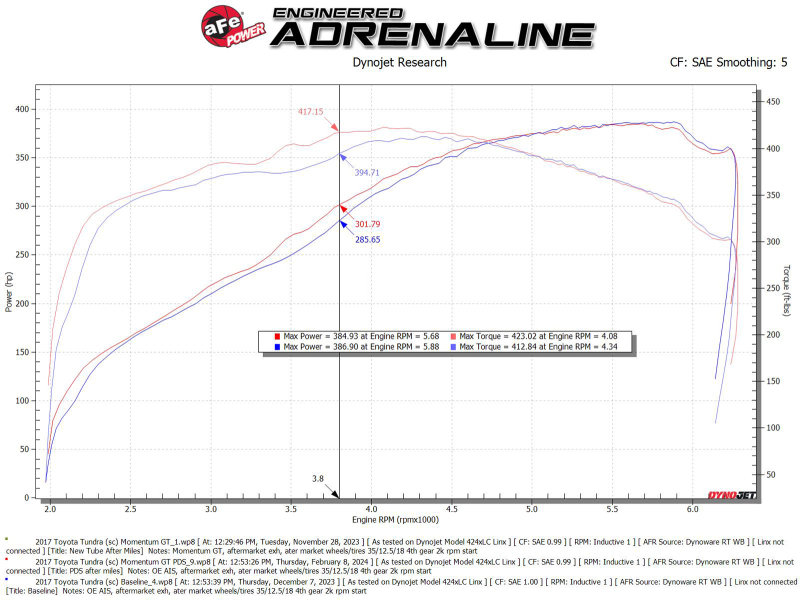 Picture of aFe Momentum GT Cold Air Intakes - 50-70114D
