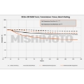 Picture of Mishimoto 19+ Chevy Silverado 1500 Transmission Cooler