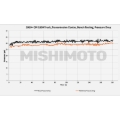 Picture of Mishimoto 19+ Chevy Silverado 1500 Transmission Cooler