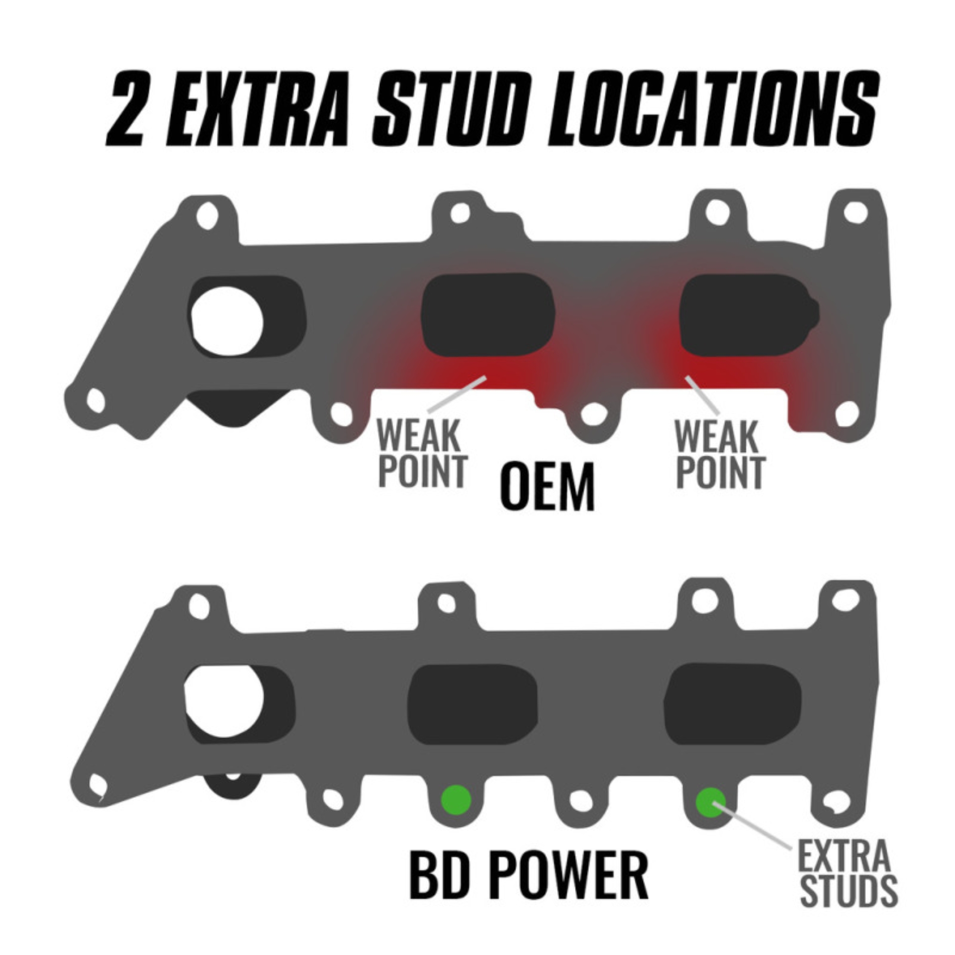Picture of BD Diesel 17-20 Ford Ecoboost 3.5L Exhaust Manifold Kit