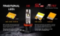 Picture of Diode Dynamics 16-23 Dodge Charger Hi/Lo Beam LED Headlight Bulbs
