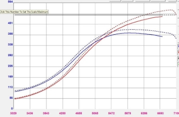 Picture of Forced Performance Mitsubishi Evo 9 Green XR57SR Turbo Black Turbine Hsg 18PSI WG (Drop Ship Only)