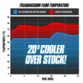 Picture of BD Diesel 14-18 GM 6L80 Cooler Bypass Kit