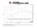 Picture of aFe 24-25 Mazda CX-90 Stainless Steel Axle Back System