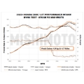 Picture of Mishimoto 2022+ Honda Civic 1.5T Performance Intake - Black