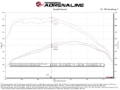 Picture of aFe 20-26 GM Trucks/SUV L6-3.0L (td) Power Pack Stage 3 - Momentum Intake & P2M Throttle Enhancer