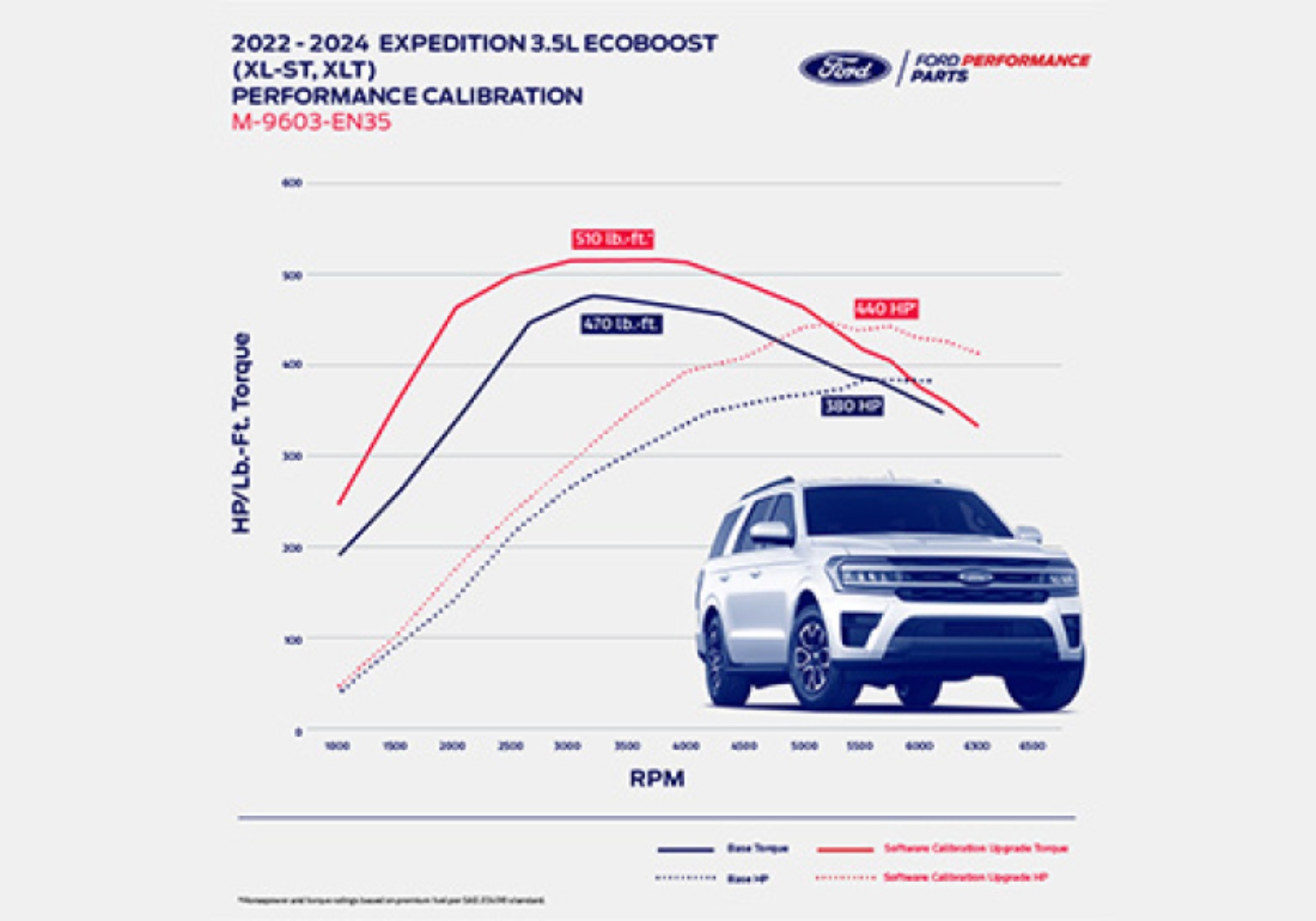 Picture of Ford Racing 22-24 Expedition/Navigator 3.5L EcoBoost Performance Calibration