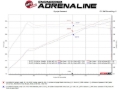 Picture of aFe 23-25 BMW M2 L6-3.0L (G87) MACH Force-Xp Cat-Back Exhaust w/ Black Tip