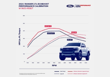 Picture of Ford Racing 2024 Ranger 2.7L EcoBoost Performance Calibration