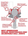 Picture of SPC Performance Replacement Ball Joint Kit (Use w/ PN 25690 Upper Control Arm)