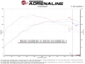 Picture of aFe 2023+ Toyota GR Corolla Takeda Momentum Cold Air Intake System Orange w/ Pro DRY S Filter