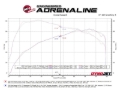 Picture of aFe 2024+ Ford Ranger L4-2.3L (t) Vulcan Series 2.5in Cat-Back Exhaust