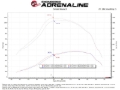 Picture of aFe 2020+ Ford Diesel Trucks V8-6.7L Momentum GT Pro 5R Intake System