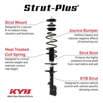 Picture of KYB 20-23 Dodge Challenger RWD 3.6L / 5.7L (Exc. Sport & Elec. Susp.) Strut-Plus Assembly - Front