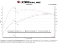 Picture of aFe 2025 RAM 1500 L6-3.0L (tt) Momentum GT Orange Edition Air Intake w/ Blk Pro 5R Filter (MOQ 12)