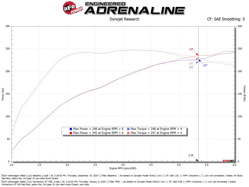 Picture of aFe 24-25 Volkswagen Atlas L4-2.0L (t) Momentum GT Cold Air Intake System w/ Pro 5R Filter