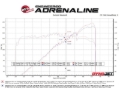 Picture of aFe POWER Takeda 2.5in 304 SS Cat-Back Exhaust w/ Polished Tips 22-25 Honda Civic L4-2.0L