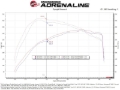 Picture of aFe POWER 17-25 Ford F150 V6-3.5L (tt) 73mm Throttle Body