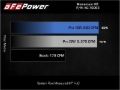 Picture of aFe 15-25 Toyota Hilux L4-2.4/2.8L (td) Momentum HD Cold Air Intake System Red w/ Pro DRY S Filter