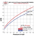 Picture of Wehrli 17-23 L5P 6.6L Duramax/19-23 L5D 6.6L Duramax High Flow Turbo Pedestal Kit