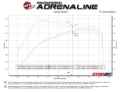 Picture of aFe 22-26 Ford Bronco V6 3.0L (tt) Vulcan Series 3in 304SS Cat-Back Exhaust System w/ Black Tips