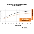 Picture of Mishimoto 2023+ Honda Civic Type-R Performance Intake