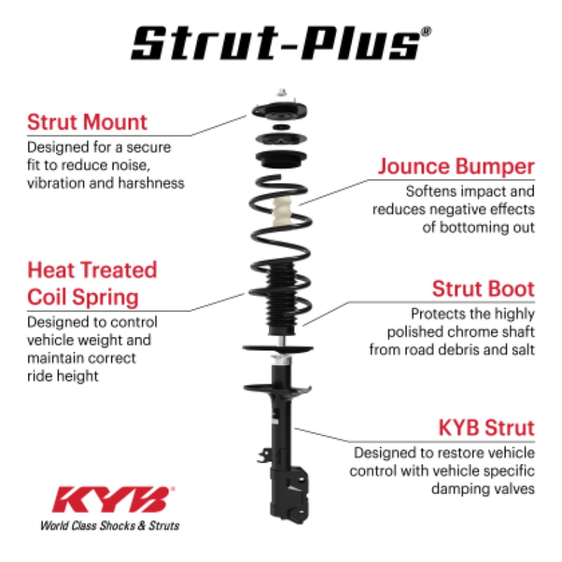 Picture of KYB 20-24 Mazda CX-30 Strut-Plus Assembly - Front Right