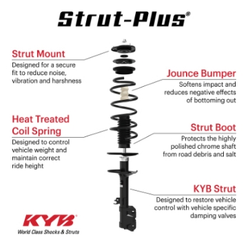 Picture of KYB 14-19 Kia Soul (Incl. EV) Strut-Plus Assembly - Front Left