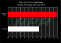 Picture of APR Air Filters Air Filter Oil - RF100022