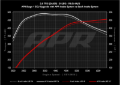Picture of APR 18-25 Audi S4/S5/S5 Sportback (B9) 3.0T PEX Intake System