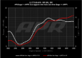 Picture of APR 19-24 Audi RS5/RS5 Sportback (B9) 2.9T PEX Intake System