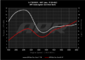 Picture of APR 19-21 Volkswagen Golf/Golf Sportwagen/Jetta (EA211 MQB) 1.4T PEX Open Intake System