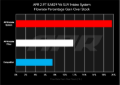 Picture of APR 19-23 Porsche Cayenne (9Y/SUV) 2.9T Carbon Fiber Intake System