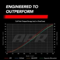 Picture of APR EA888.1/EA888.2/EA113/EA837 (PQ35/PQ45) 2.0T/3.0T Ignition Coil - Red