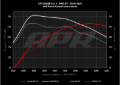Picture of APR 24-25 Volkswagen Atlas/Atlas Cross Sport/22-24 Volkswagen GTI EA888.4 (LK2) 2.0T PCU