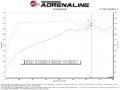 Picture of aFe Takeda Stage-2 Cold Air Intakes - 56-10074V