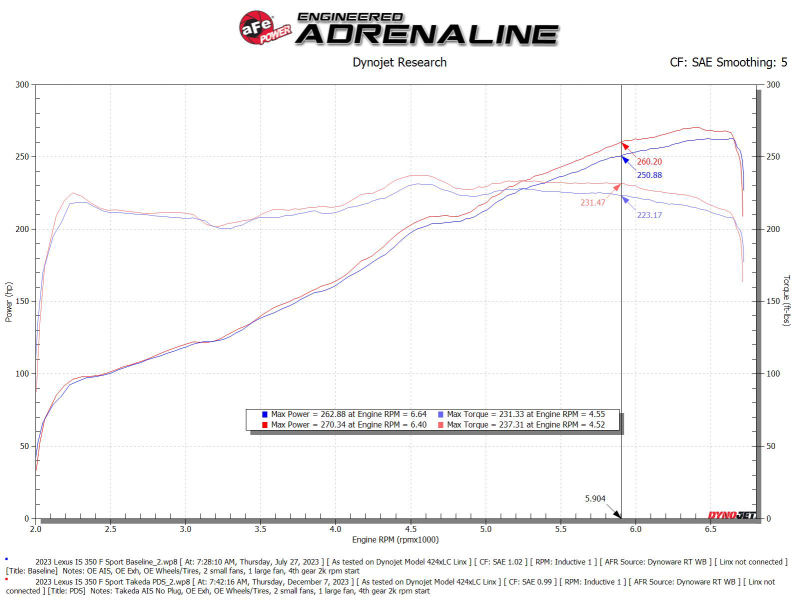 Picture of aFe Takeda Momentum Intake Cold Air Intakes - 56-70061D