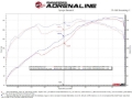 Picture of aFe 98-05 Lexus GS300 / 01-05 Lexus IS300 Twisted Steel 304 Stainless Steel Header w/ Cat