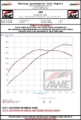 Picture of AWE Tuning 2023+ Toyota GR Corolla Track-to-Touring Conversion Kit
