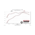 Picture of Flowmaster 05-10 Dodge Dakota Force II Cat-Back Exhaust System