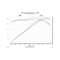 Picture of Flowmaster 16-18 Camaro 6.2L Delta Force Performance Intake