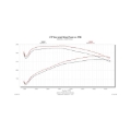 Picture of Flowmaster 03-08 DodgeTrucks 5.7L Performance Cold Air Intake Kit