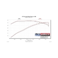 Picture of Flowmaster 14-18 RAM 2500 3500 6.4L Performance Cold Air Intake Kit