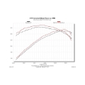 Picture of Flowmaster 09-17 RAM 1500 5.7L Delta Force Performance Air Intake Kit