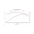 Picture of Flowmaster 99-04 GM 1500 4.8L 5.3L Delta Force Performance Air Intake Kit